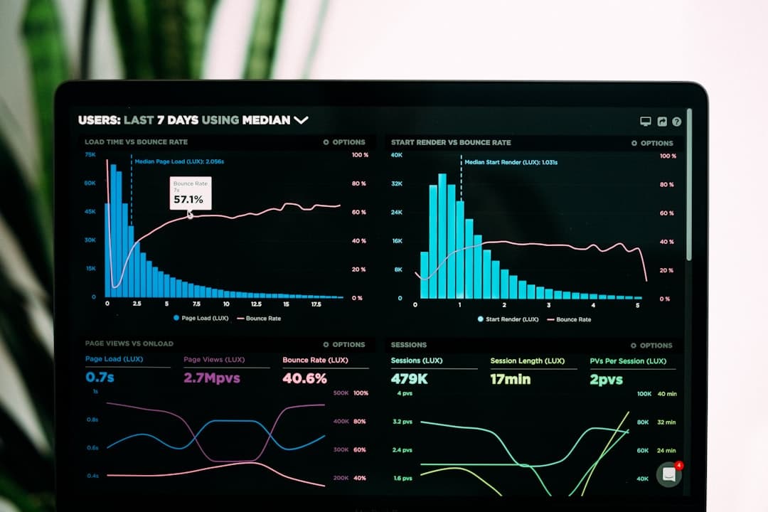 Performance Marketing 101: Foundations of Measurable Success